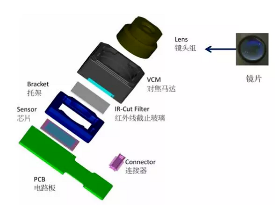 筠连苹果6维修为什么从iPhone6开始苹果摄像头就开始凸起了